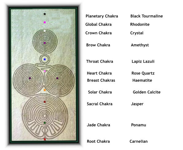 *                                Planetary Chakra          Black Tourmaline         *                               Global Chakra               Rhodonite           *                               Crown Chakra               Crystal          *                                Brow Chakra                 Amethyst           *                                Throat Chakra               Lapiz Lazuli                                       *                                 Heart Chakra                Rose Quartz *                    *                      Breast Chakras              Haematite            *                                  Solar Chakra                 Golden Calcite                            *                                 Sacral Chakra               Jasper            *                                 Jade Chakra                 Ponamu           *                                 Root Chakra                Carnelian